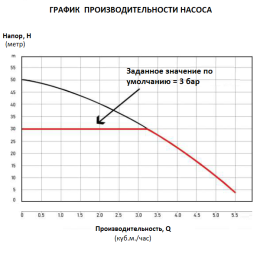 Автоматическая насосная станция Aquastrong Aqua SMART45