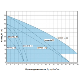 Автоматическая насосная станция Aquastrong Aqua SMART 8-55