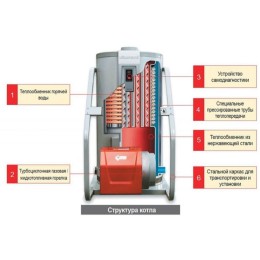 Дизельный котел Kiturami KSO-400